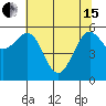 Winchester Bay tide chart for Wednesday, May 15, 2024