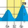 Winchester Bay tide chart for Saturday, June 29, 2024