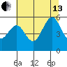 Winchester Bay tide chart for Saturday, July 13, 2024