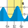 Winchester Bay tide chart for Friday, September 6, 2024