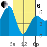 Winchester Bay tide chart for Thursday, March 6, 2025