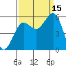 Winchester Bay tide chart for Monday, September 15, 2025