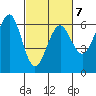 Winchester Bay tide chart for Saturday, March 7, 2026
