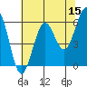 Winchester Bay tide chart for Friday, May 15, 2026