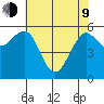 Winchester Bay tide chart for Saturday, May 9, 2026