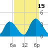 Waccamaw River Entrance tide chart for Wednesday, September 15, 2021