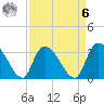 Waccamaw River Entrance tide chart for Thursday, April 6, 2023