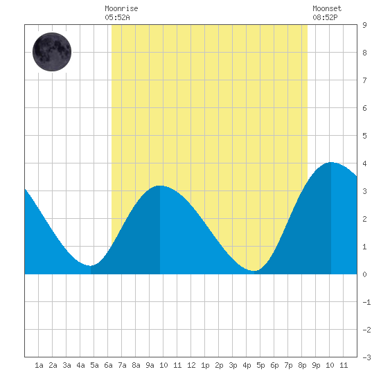 Waccamaw River Entrance tide chart for Monday, July 17, 2023
