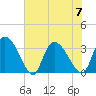Waccamaw River Entrance tide chart for Friday, July 7, 2023