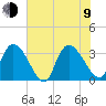 Waccamaw River Entrance tide chart for Sunday, July 9, 2023