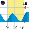 Waccamaw River Entrance tide chart for Wednesday, August 16, 2023