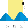 Waccamaw River Entrance tide chart for Friday, September 8, 2023