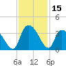 Waccamaw River Entrance tide chart for Wednesday, November 15, 2023