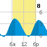 Waccamaw River Entrance tide chart for Friday, March 8, 2024