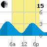 Waccamaw River Entrance tide chart for Wednesday, May 15, 2024