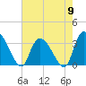 Waccamaw River Entrance tide chart for Thursday, May 9, 2024