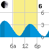 Waccamaw River Entrance tide chart for Thursday, March 6, 2025