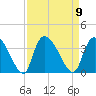 Waccamaw River Entrance tide chart for Tuesday, September 9, 2025