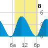 Waccamaw River Entrance tide chart for Wednesday, October 8, 2025
