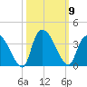 Waccamaw River Entrance tide chart for Thursday, October 9, 2025