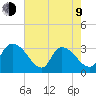 Waccamaw River Entrance tide chart for Saturday, May 9, 2026