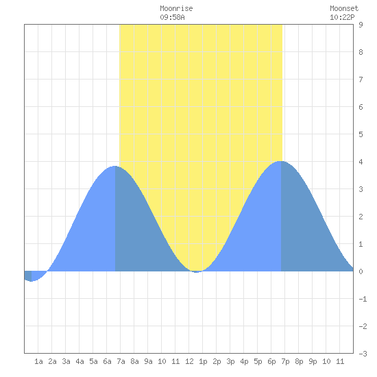Erikub Atoll tide chart for Tuesday, February 16, 2021