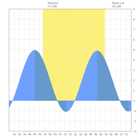 Erikub Atoll tide chart for Tuesday, March 30, 2021