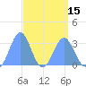 Erikub Atoll tide chart for Thursday, April 15, 2021