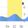 Erikub Atoll tide chart for Tuesday, April 6, 2021