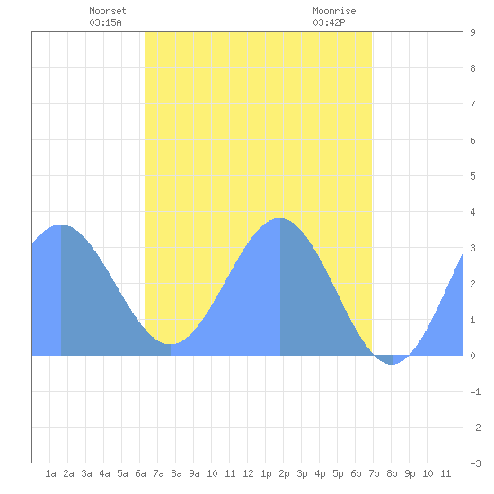 Erikub Atoll tide chart for Sunday, May 23, 2021