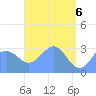 Erikub Atoll tide chart for Thursday, May 6, 2021