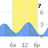 Erikub Atoll tide chart for Friday, May 7, 2021