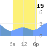 Erikub Atoll tide chart for Wednesday, September 15, 2021
