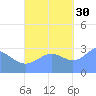 Erikub Atoll tide chart for Saturday, October 30, 2021