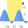 Erikub Atoll tide chart for Wednesday, October 6, 2021