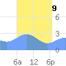 Erikub Atoll tide chart for Monday, May 9, 2022