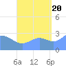 Erikub Atoll tide chart for Tuesday, September 20, 2022