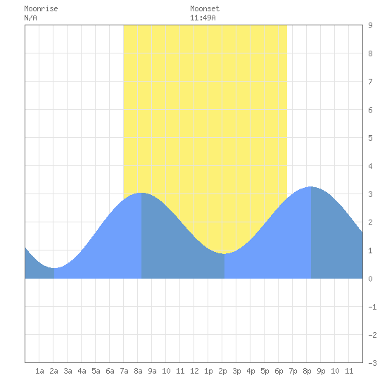 Erikub Atoll tide chart for Saturday, January 14, 2023