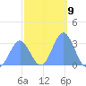 Erikub Atoll tide chart for Monday, January 9, 2023