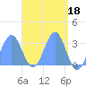 Erikub Atoll tide chart for Tuesday, April 18, 2023