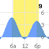 Erikub Atoll tide chart for Sunday, April 9, 2023