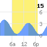 Erikub Atoll tide chart for Thursday, June 15, 2023