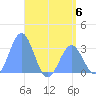 Erikub Atoll tide chart for Tuesday, June 6, 2023