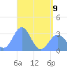 Erikub Atoll tide chart for Friday, June 9, 2023