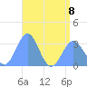 Erikub Atoll tide chart for Saturday, July 8, 2023