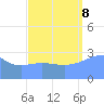 Erikub Atoll tide chart for Friday, September 8, 2023