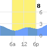 Erikub Atoll tide chart for Sunday, October 8, 2023
