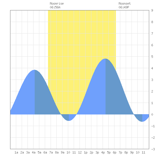 Erikub Atoll tide chart for Tuesday, November 14, 2023