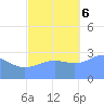 Erikub Atoll tide chart for Monday, November 6, 2023