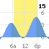 Erikub Atoll tide chart for Friday, December 15, 2023